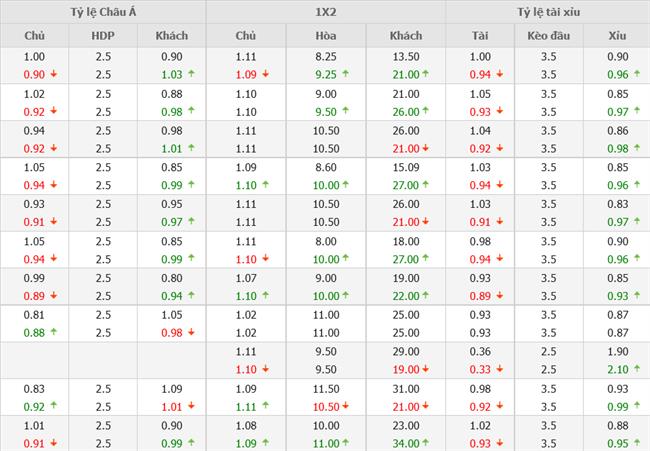 Nhận định Liverpool vs Bournemouth (21h00 ngày 278) Chiến thắng giải tỏa 4