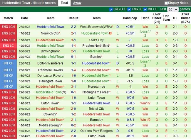 Nhận định Bristol City vs Huddersfield 1h45 ngày 19 (Hạng Nhất Anh 2022) 4