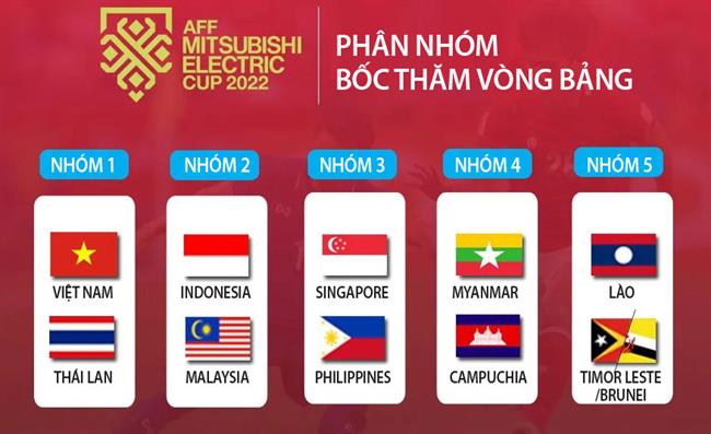 Phan nhom boc tham vong bang AFF Cup 2022