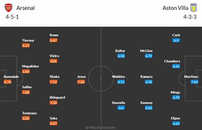 Nhận định Arsenal vs Aston Villa (01h30 ngày 19) Đến lúc Arteta phải trổ tài 5