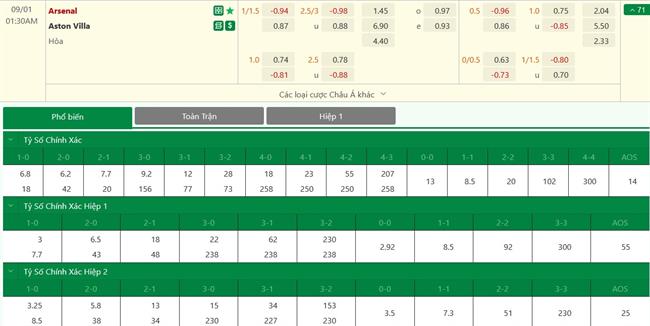 Nhận định Arsenal vs Aston Villa (01h30 ngày 19) Đến lúc Arteta phải trổ tài 3