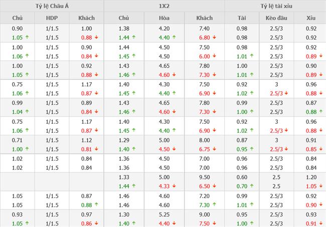 Nhận định Arsenal vs Aston Villa (01h30 ngày 19) Đến lúc Arteta phải trổ tài 4