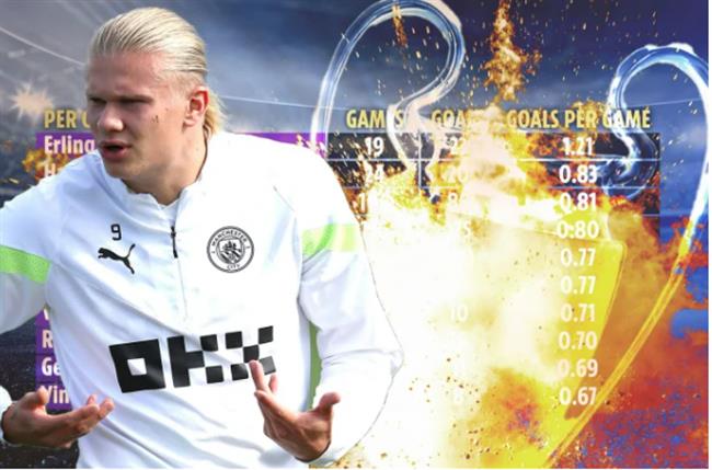 Erling Haaland bỏ xa, Ronaldo, Messi và Lewandowski