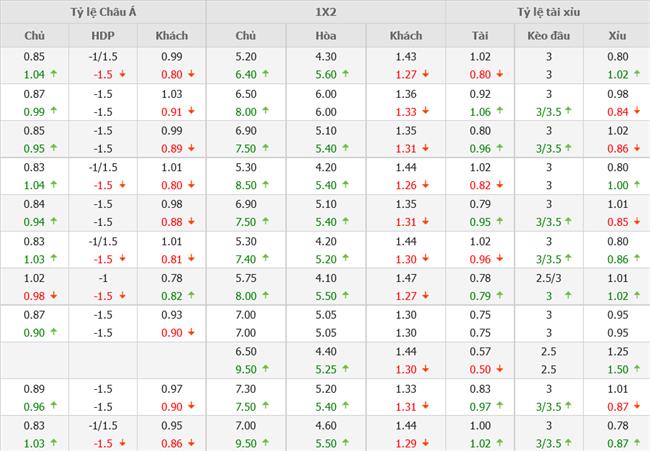 Nhận định Zurich vs Arsenal (23h45 ngày 89) Ngày trở lại của “Pháo thủ” 4