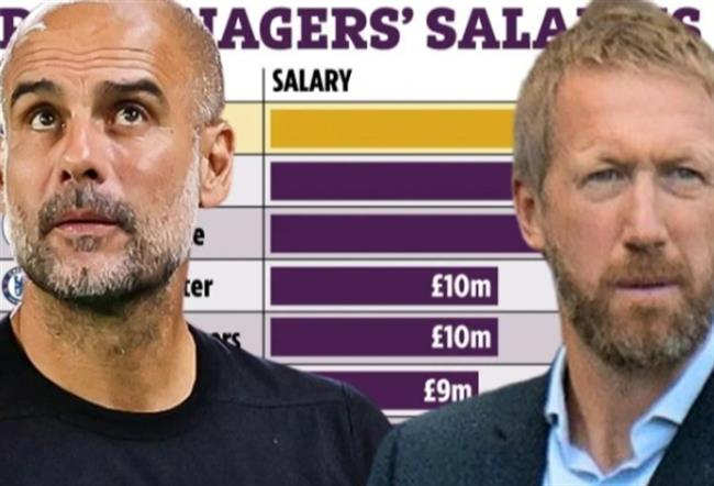 Lương của các HLV ở Premier League: Potter hơn Ten Hag, Adam Lallana xếp thứ 12