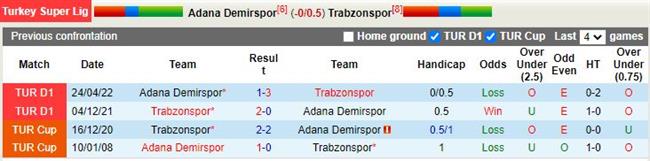 Nhận định Adana Demirspor vs Trabzonspor 1h00 ngày 139 (VĐQG Thổ Nhĩ Kỳ 202223) 2