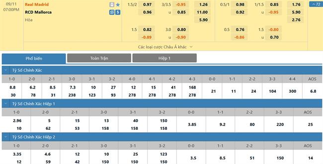 Nhận định Real Madrid vs Mallorca (19h00 ngày 119) Nối dài mạch thắng 3