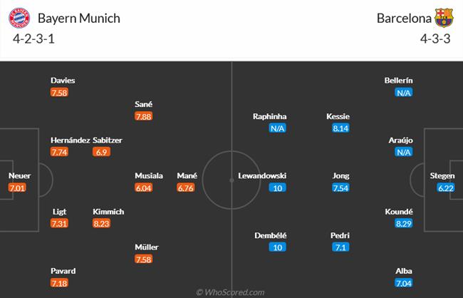 Nhận định Bayern Munich vs Barcelona (02h00 ngày 149) Nợ nần chồng chất 5