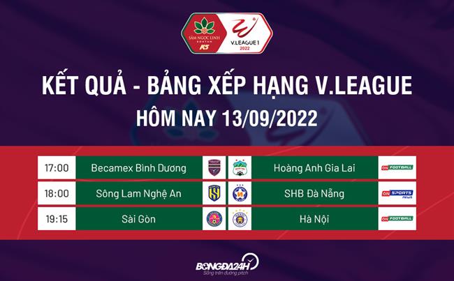 Ket qua bang xep hang V.League 2022 hom nay 13/9