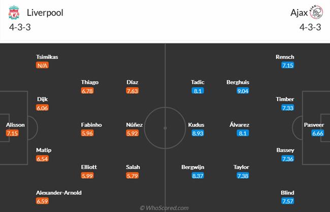 Nhận định Liverpool vs Ajax (02h00 ngày 149) Tìm lại bầu trời 5