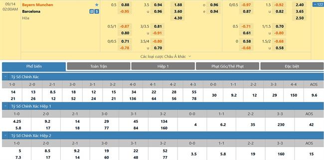 Nhận định Bayern Munich vs Barcelona (02h00 ngày 149) Nợ nần chồng chất 3