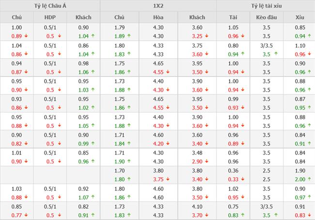 Nhận định Bayern Munich vs Barcelona (02h00 ngày 149) Nợ nần chồng chất 4