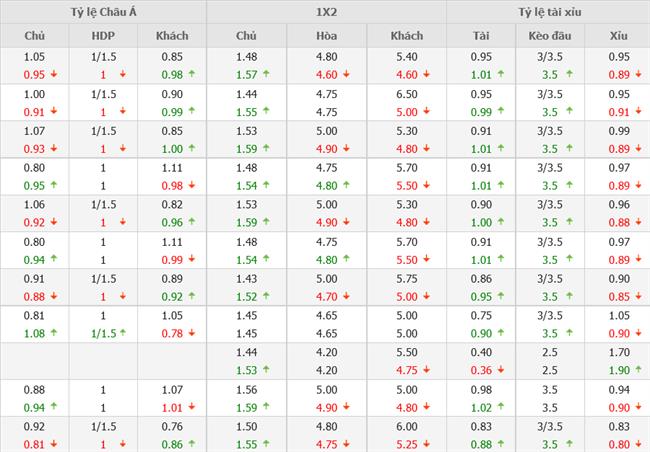 Nhận định Liverpool vs Ajax (02h00 ngày 149) Tìm lại bầu trời 4