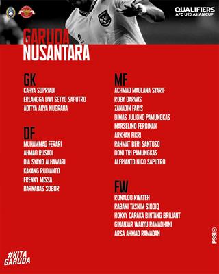 U20 Indonesia chốt đội hình mạnh nhất, chờ đấu U20 Việt Nam 1 U20 Indonesia chốt đội hình mạnh nhất, chờ đấu U20 Việt Nam 1