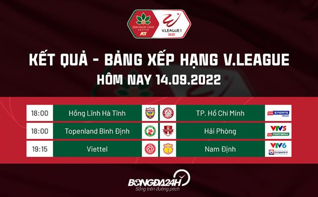 Ket qua bang xep hang V.League 14/9/2022