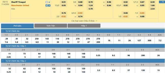 Nhận định Sheriff vs MU (23h45 ngày 159) Ronaldo có ghi nổi bàn 3