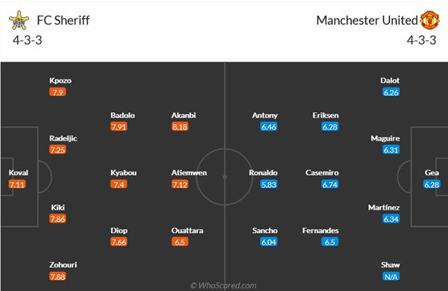 Nhận định Sheriff vs MU (23h45 ngày 159) Ronaldo có ghi nổi bàn 5
