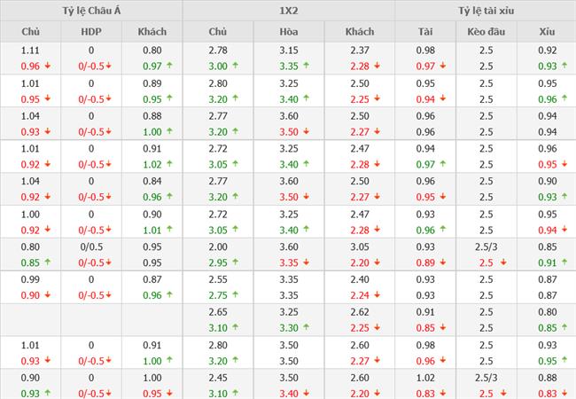 Nhận định Atletico Madrid vs Real Madrid (02h00 ngày 199) Run rẩy đến sân khấu tà thuật của Simeone 4