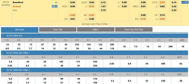 Nhận định Brentford vs Arsenal (18h00 ngày 189) Cẩn thận ong đốt 3
