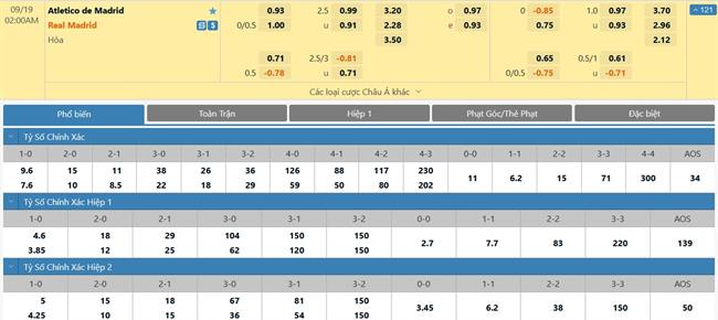 Nhận định Atletico Madrid vs Real Madrid (02h00 ngày 199) Run rẩy đến sân khấu tà thuật của Simeone 3