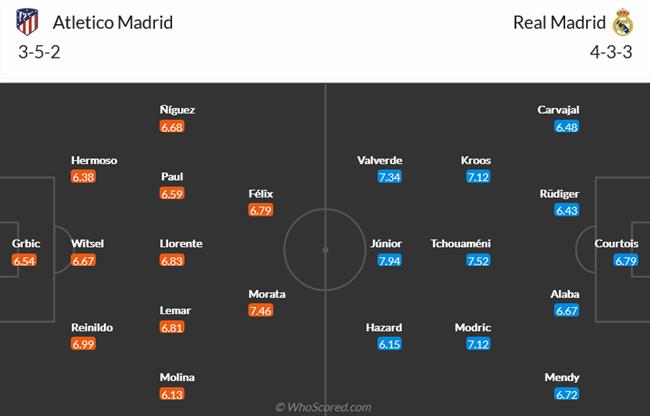 Nhận định Atletico Madrid vs Real Madrid (02h00 ngày 199) Run rẩy đến sân khấu tà thuật của Simeone 5