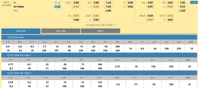 Nhận định Bỉ vs Wales (01h45 ngày 239) Sức mạnh vượt trội 3 Nhận định Bỉ vs Wales (01h45 ngày 239) Sức mạnh vượt trội 3