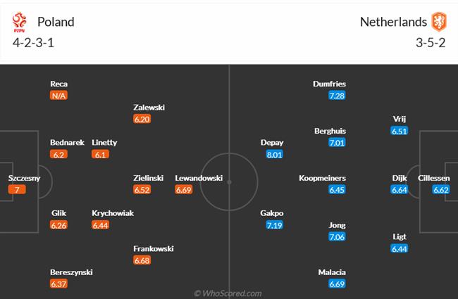 Nhận định Ba Lan vs Hà Lan (01h45 ngày 239) Chướng ngại vật khó chịu 5