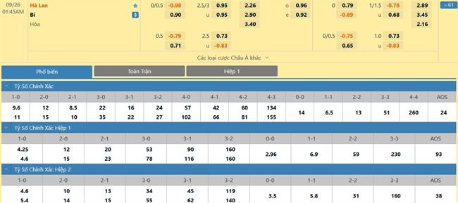 Nhận định Hà Lan vs Bỉ (01h45 ngày 269) Oranje nắm lợi thế lớn 3