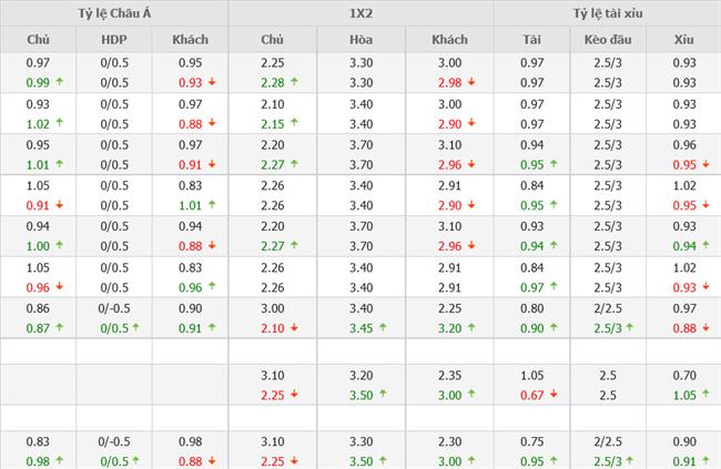 Nhận định Hà Lan vs Bỉ (01h45 ngày 269) Oranje nắm lợi thế lớn 4