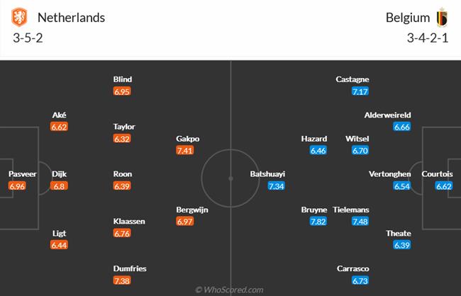 Nhận định Hà Lan vs Bỉ (01h45 ngày 269) Oranje nắm lợi thế lớn 5