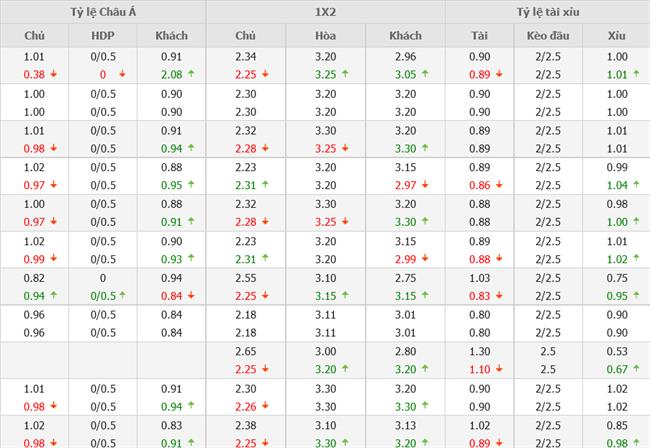 Nhận định Bồ Đào Nha vs Tây Ban Nha (01h45 ngày 289) Trận chiến quyết định 4