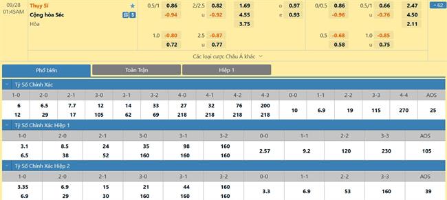 Nhận định Thụy Sĩ vs Séc (01h45 ngày 289) Ngăn chặn bất ngờ 3