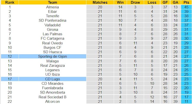 BXH giải Hạng 2 TBN