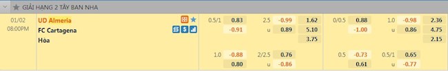 Tỷ lệ trận đấu Almeria vs Cartagena