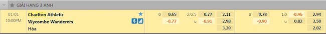 Tỷ lệ trận đấu Charlton vs Wycombe
