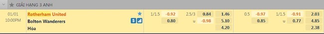Tỷ lệ trận đấu Rotherham vs Bolton