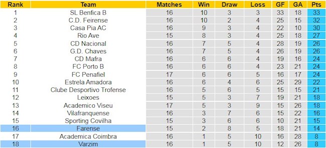 BXH giải Hạng 2 BĐN