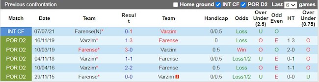Lịch sử đối đầu giữa Varzim vs Farense