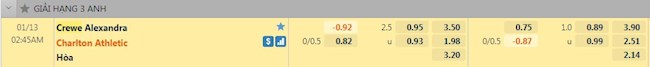 Tỷ lệ trận đấu Crewe vs Charlton