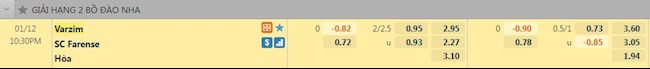 Tỷ lệ trận đấu Varzim vs Farense