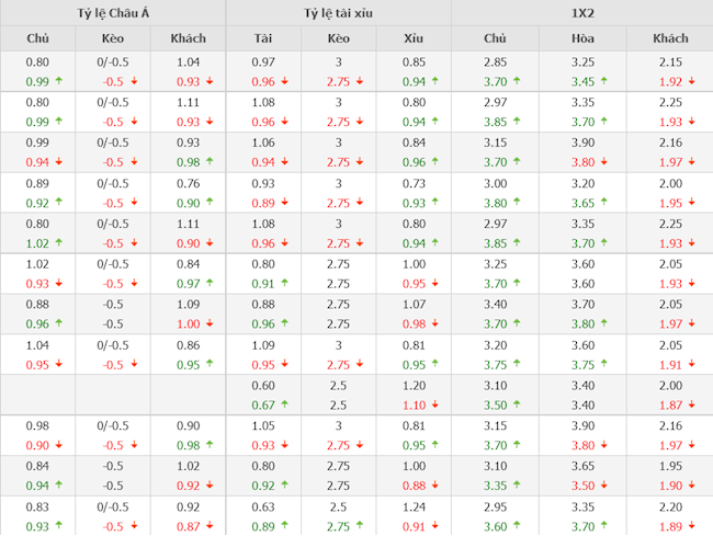 Barca vs Real Madrid