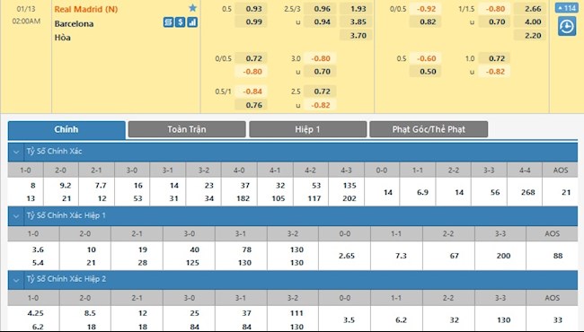 Barca vs Real Madrid