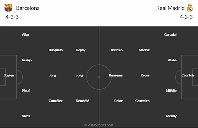 Barca vs Real Madrid