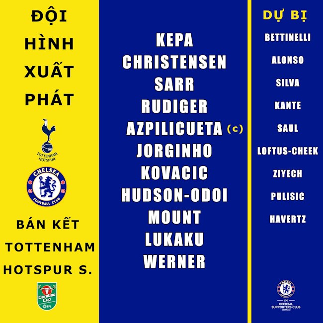 Đội hình ra sân của Chelsea Đội hình ra sân của Chelsea