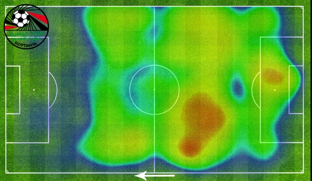 Ai Cập gần như không hoạt động gần vòng cấm đối phương