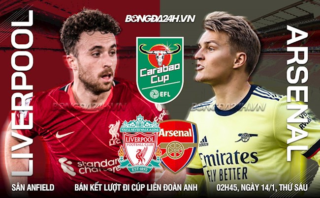 Liverpool vs Arsenal