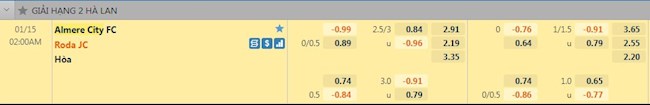 Tỷ lệ trận đấu Almere City vs Roda JC