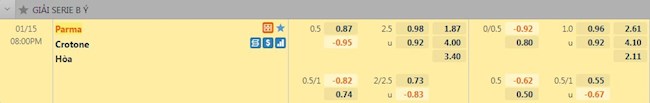 Tỷ lệ trận đấu Parma vs Crotone