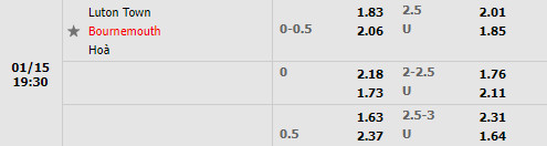 Soi kèo Luton vs Bournemouth Hạng Nhất Anh 2021/22