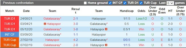 Lịch sử đối đầu giữa Hatayspor vs Galatasaray